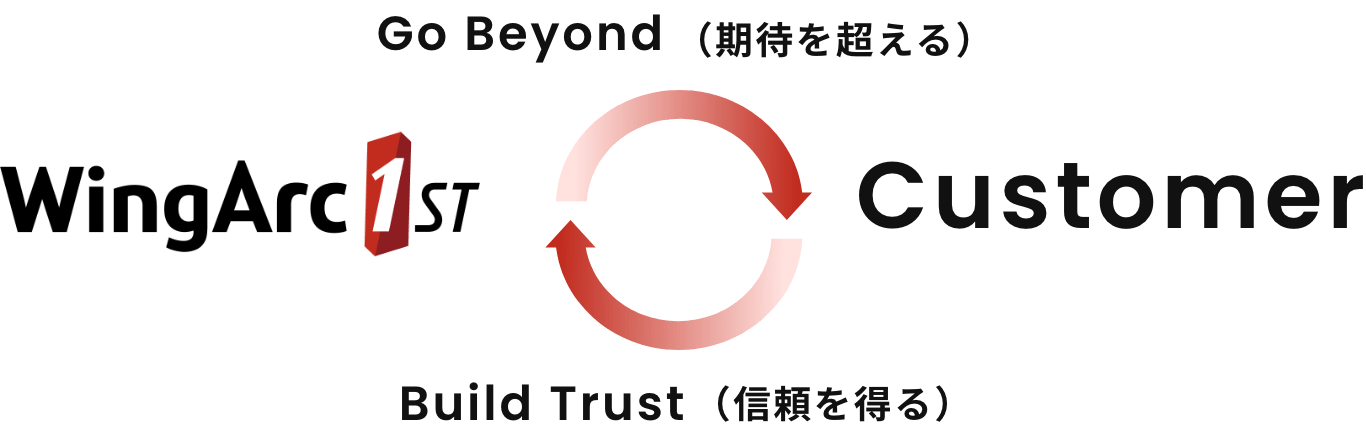 Go Beyond（期待を超える） Build Trust（信頼を得る）