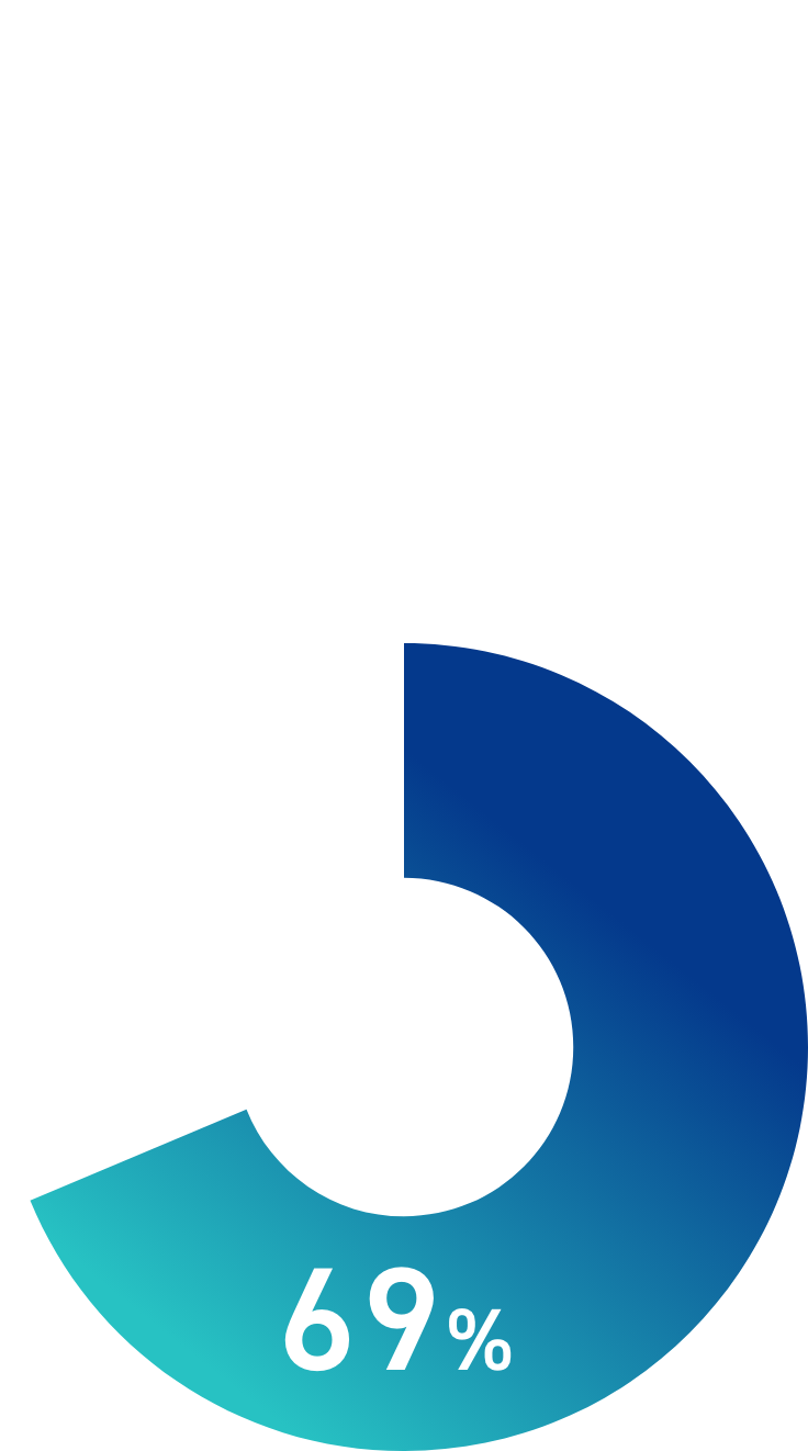 Japanese market No.1 Implemented by over 30,500 companies SVF 65.1%