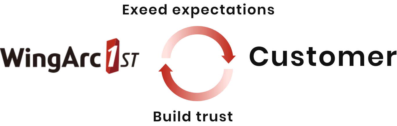 Go Beyond（期待を超える） Build Trust（信頼を得る）