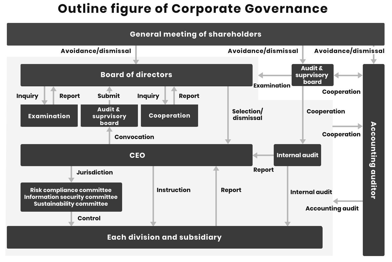 Overview diagram