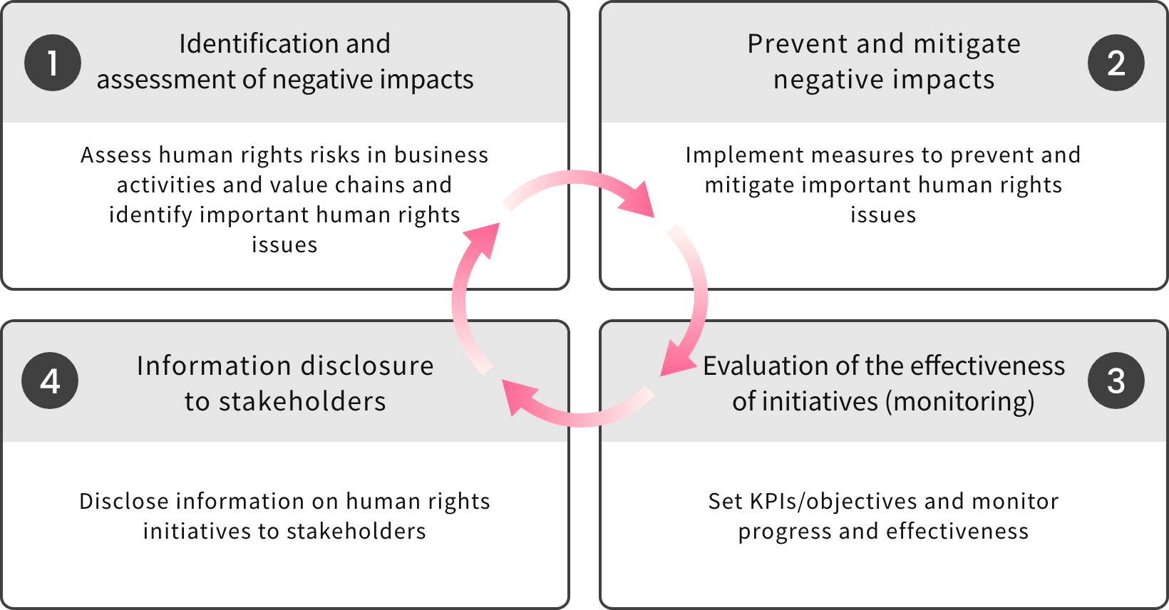 Human Rights Risks Are Interconnected Visual WingArc1st's Human Rights Policy | WingArc1st Inc.