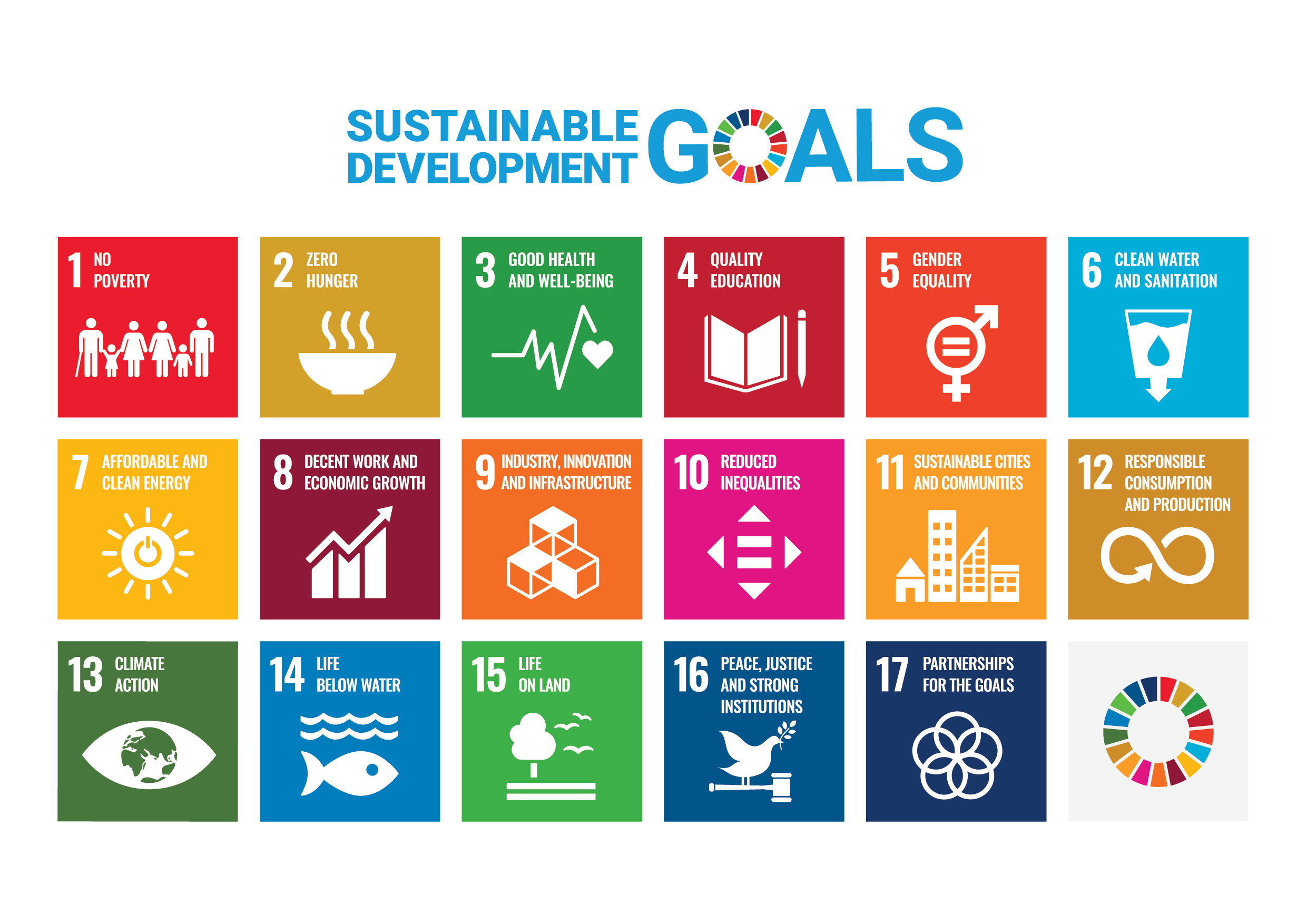 SUSTAINABLE DEVELOPMENT GOALS  17 goals to change the world 1. No Poverty
       2. Zero Hunger
       3. Good Health and Well-being
       4. Quality Education
       5. Gender Equality
       6. Clean Water and Sanitation
       7. Affordable and Clean Energy
       8. Decent Work and Economic Growth
       9. Industry, Innovation, and Infrastructure
       10. Reduced Inequality
       11. Sustainable Cities and Communities
       12. Responsible Consumption and Production
       13. Climate Action
       14. Life Below Water
       15. Life on Land
       16. Peace, Justice, and Strong Institutions
       17. Partnerships for the Goals  These are the Sustainable Development Goals towards 2030