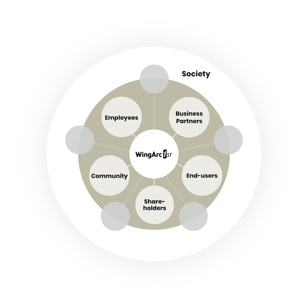 Conceptual diagram of WingArc1st’s shareholders