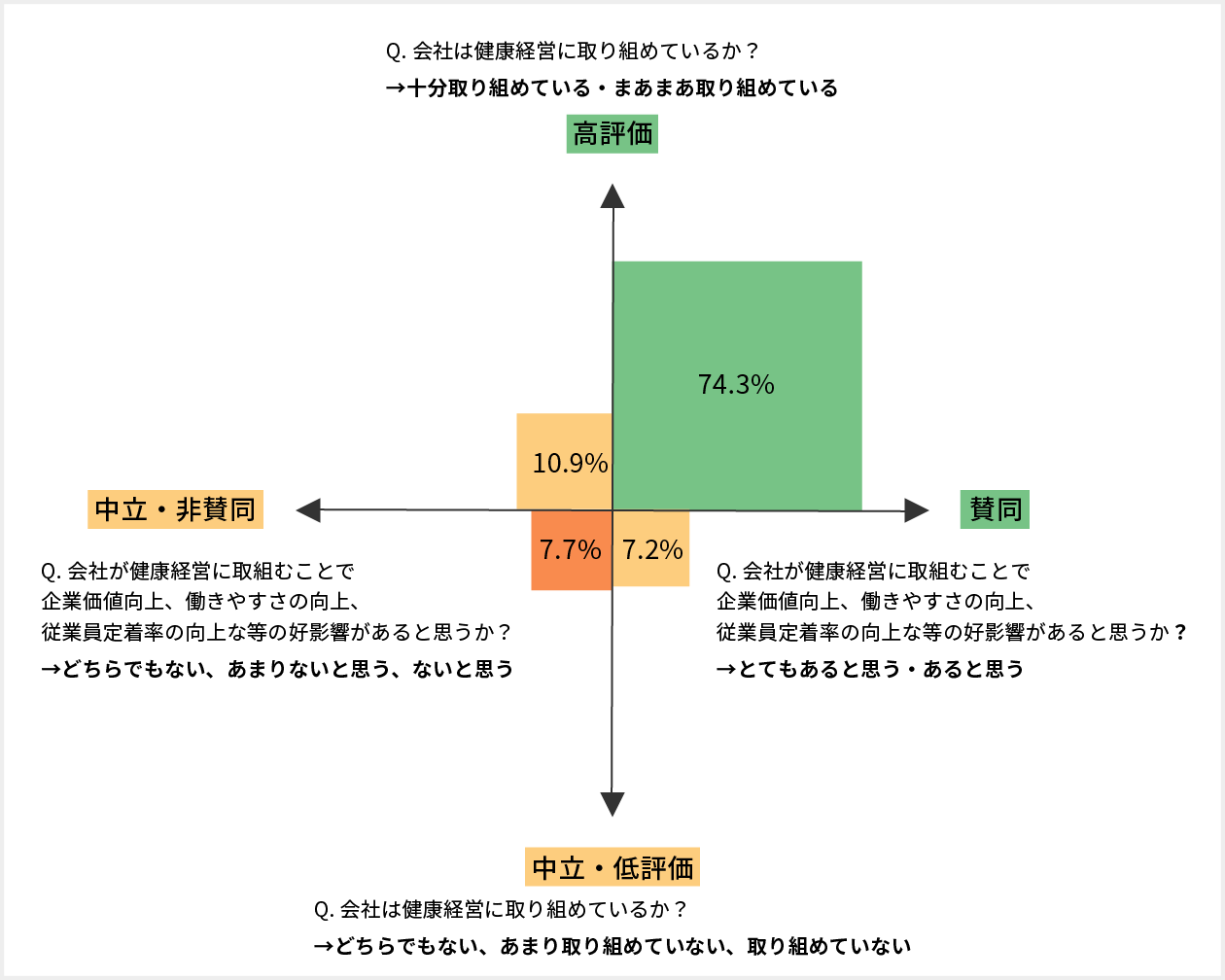 評価グラフ
