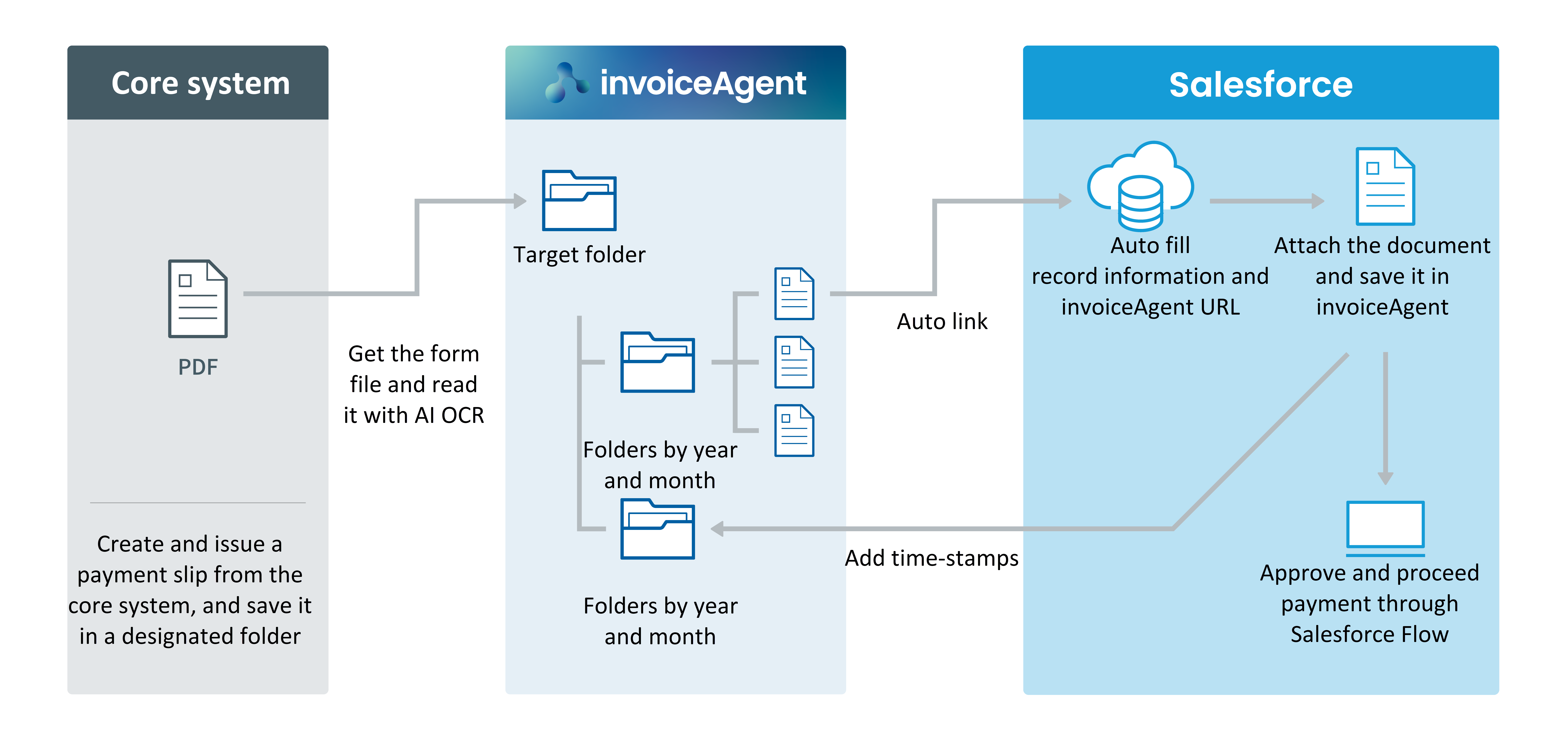 Polyplastics adopts invoiceAgent integrated with Salesforce ...