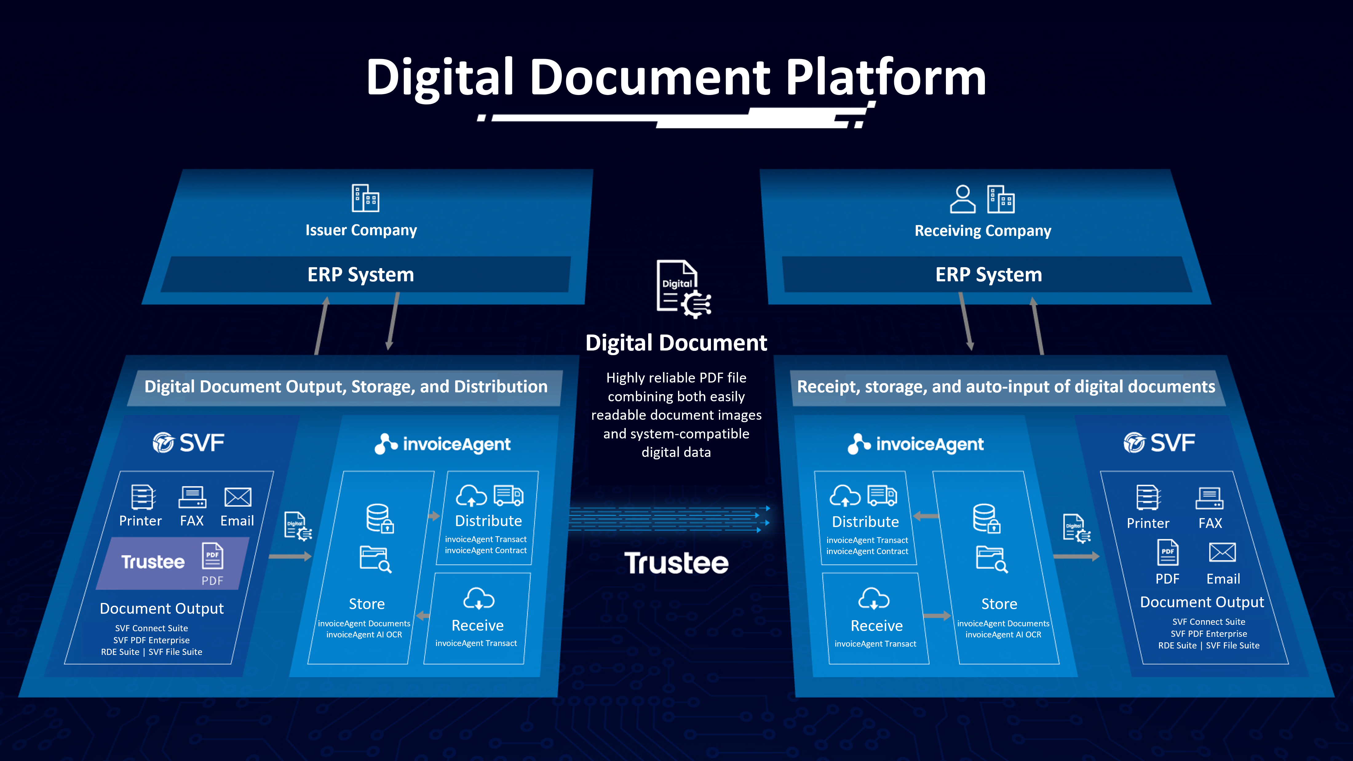 DigitalDocumentPlatform.png