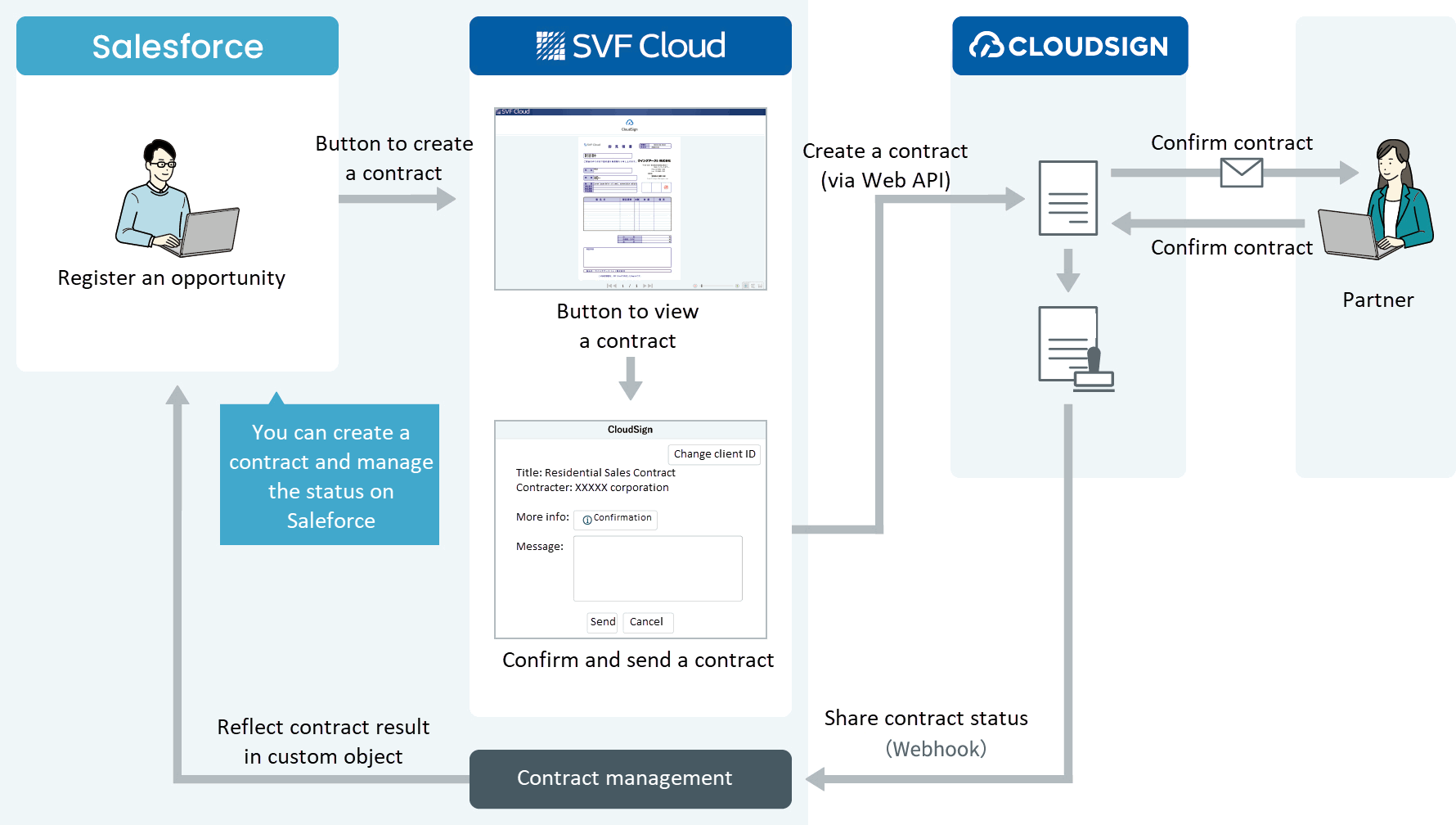 Cloundsign_02.gif