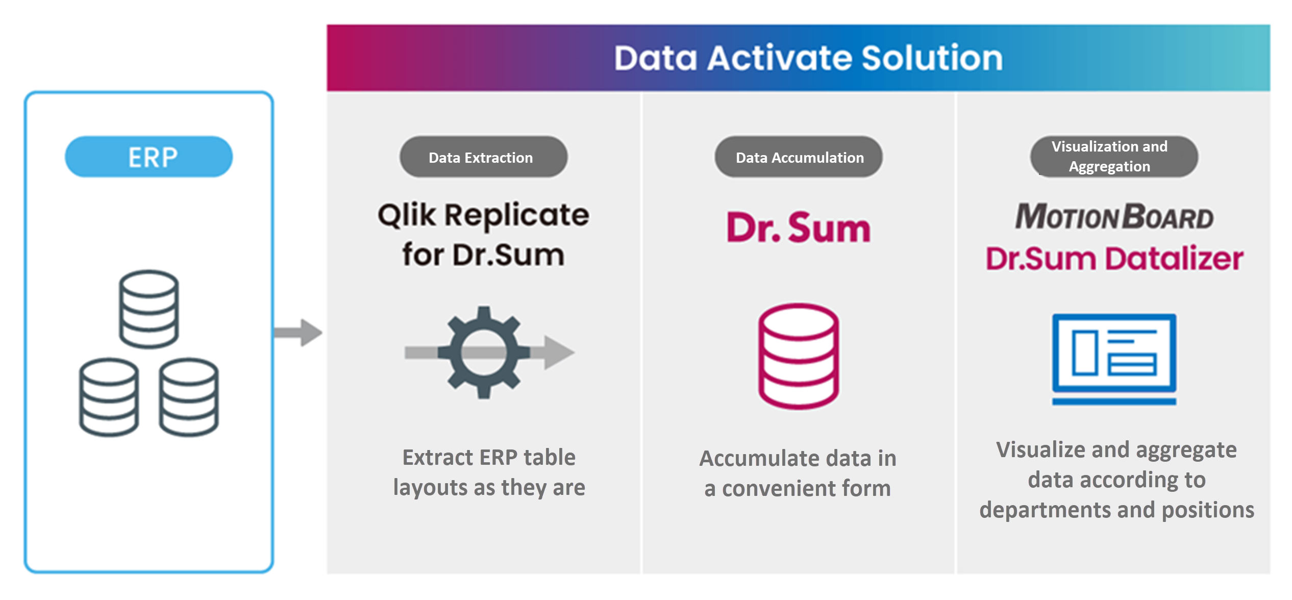 Data_Activate_Solution_01.png