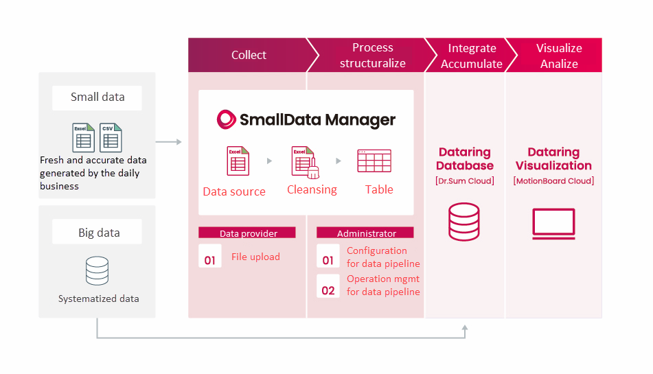 Dataring SmallData Manager_01.png