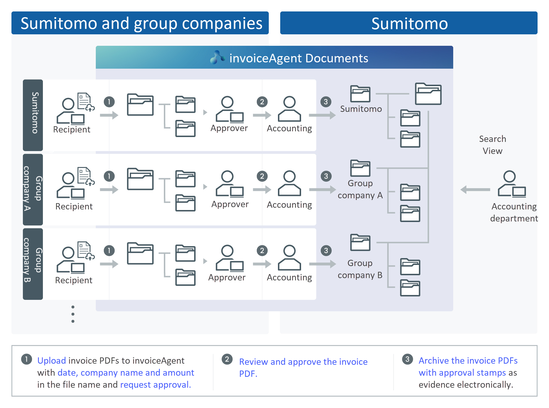 Sumitomo_EN.png
