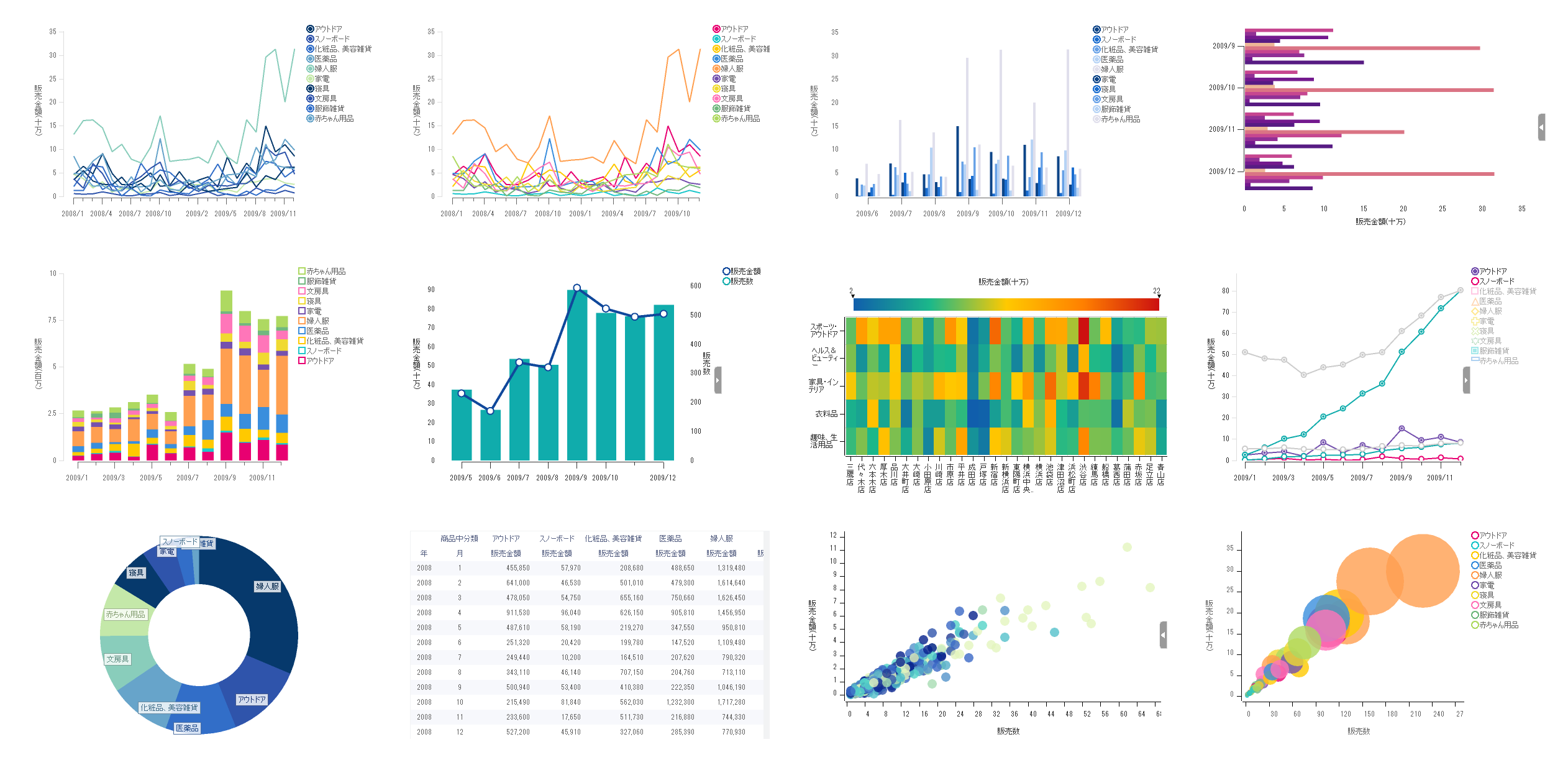 MotionBoard Ver. 6.4, a BI dashboard with enhanced input functions ...