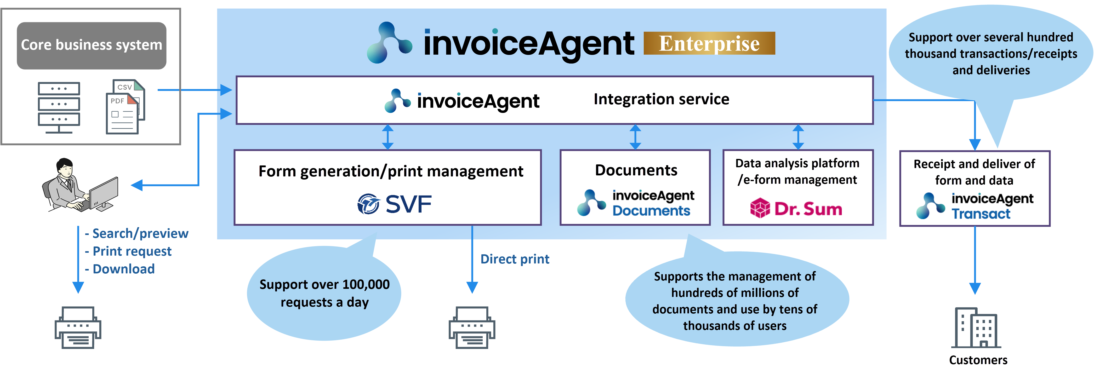 invoiceAgentEnterprise.png