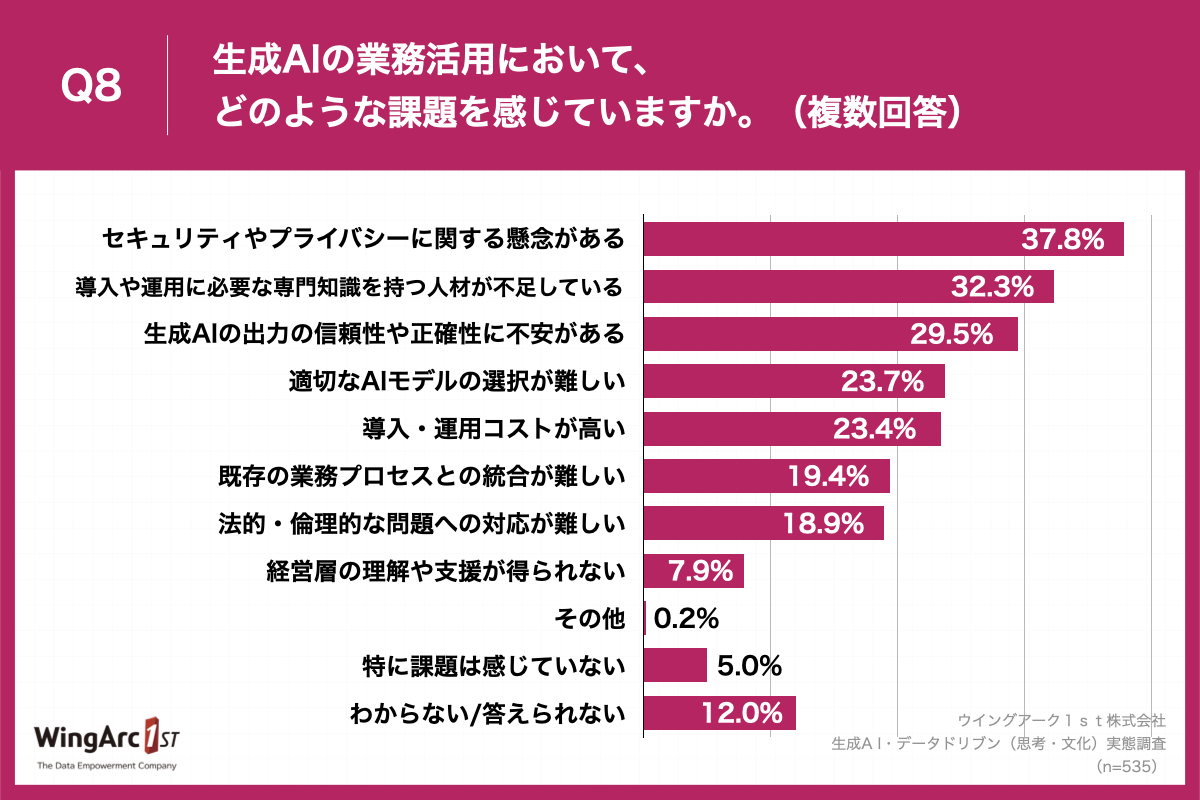 グラフ_ウイングアーク１ｓｔ様_生成A I・データドリブン（思考・文化）実態調査_色変更 (1).008.jpeg