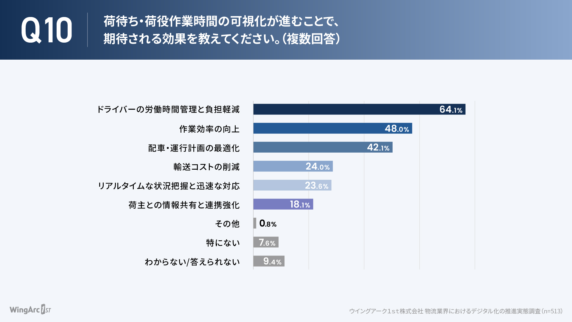 10_graph.jpg