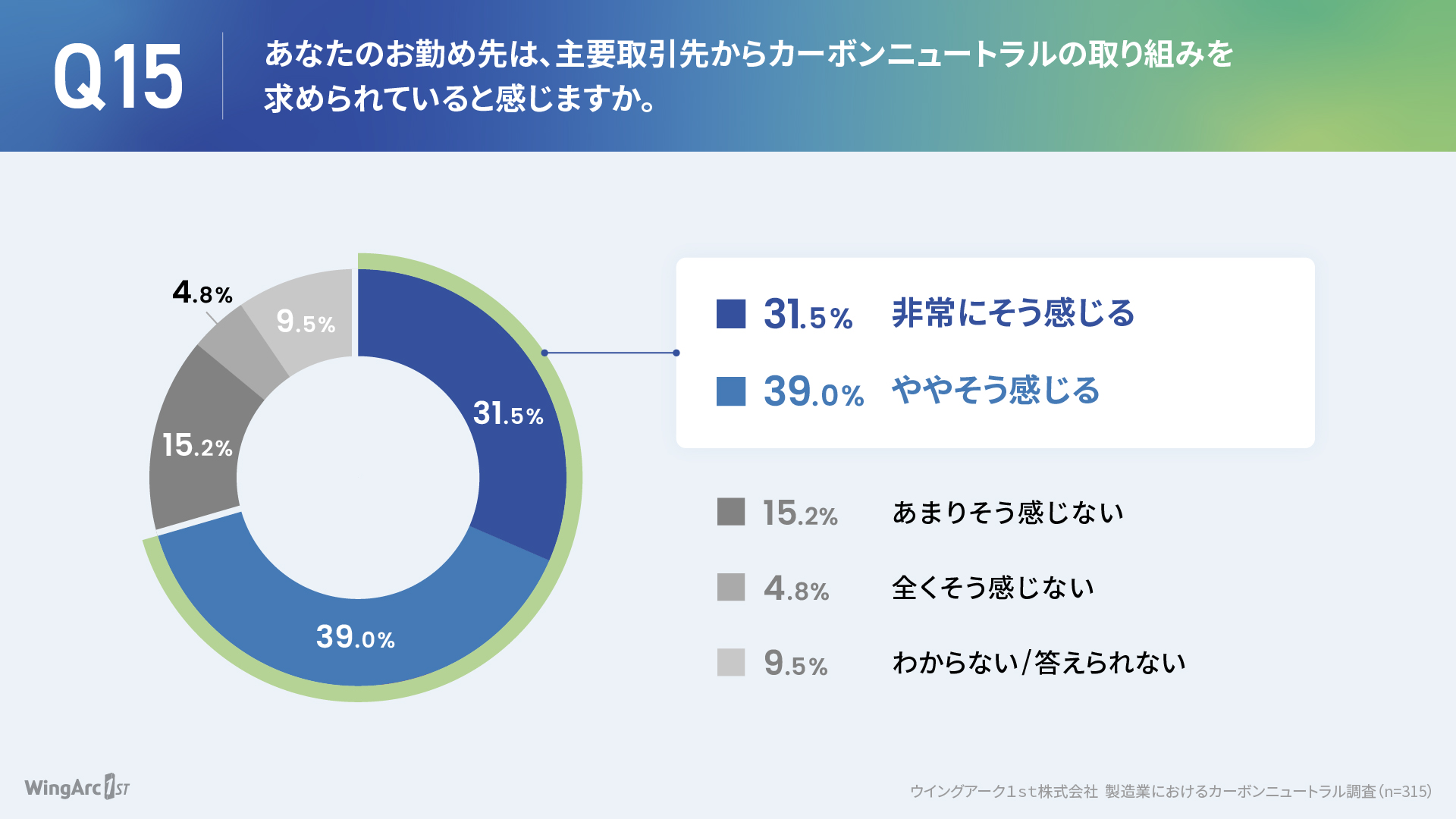 graph_manufacturing_15.jpg