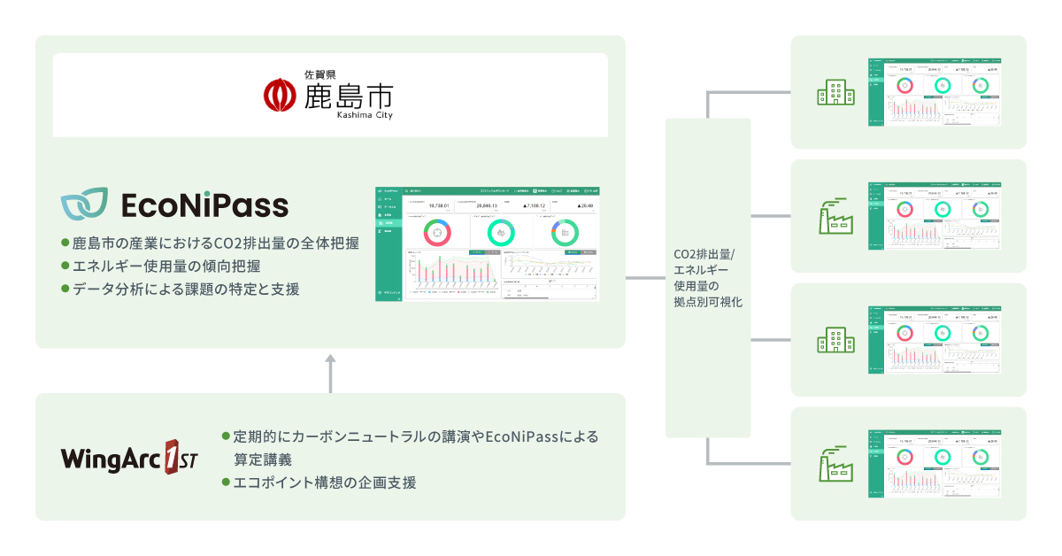 250508_EcoNiPass_diagram.jpg