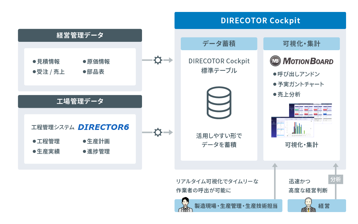 250718_DIRECTOR Cockpit_diagram.png