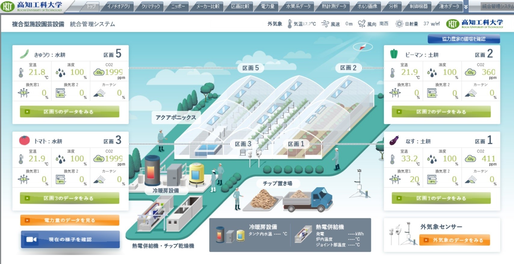 次世代型施設園芸農業を研究する高知工科大学が 農業データ活用