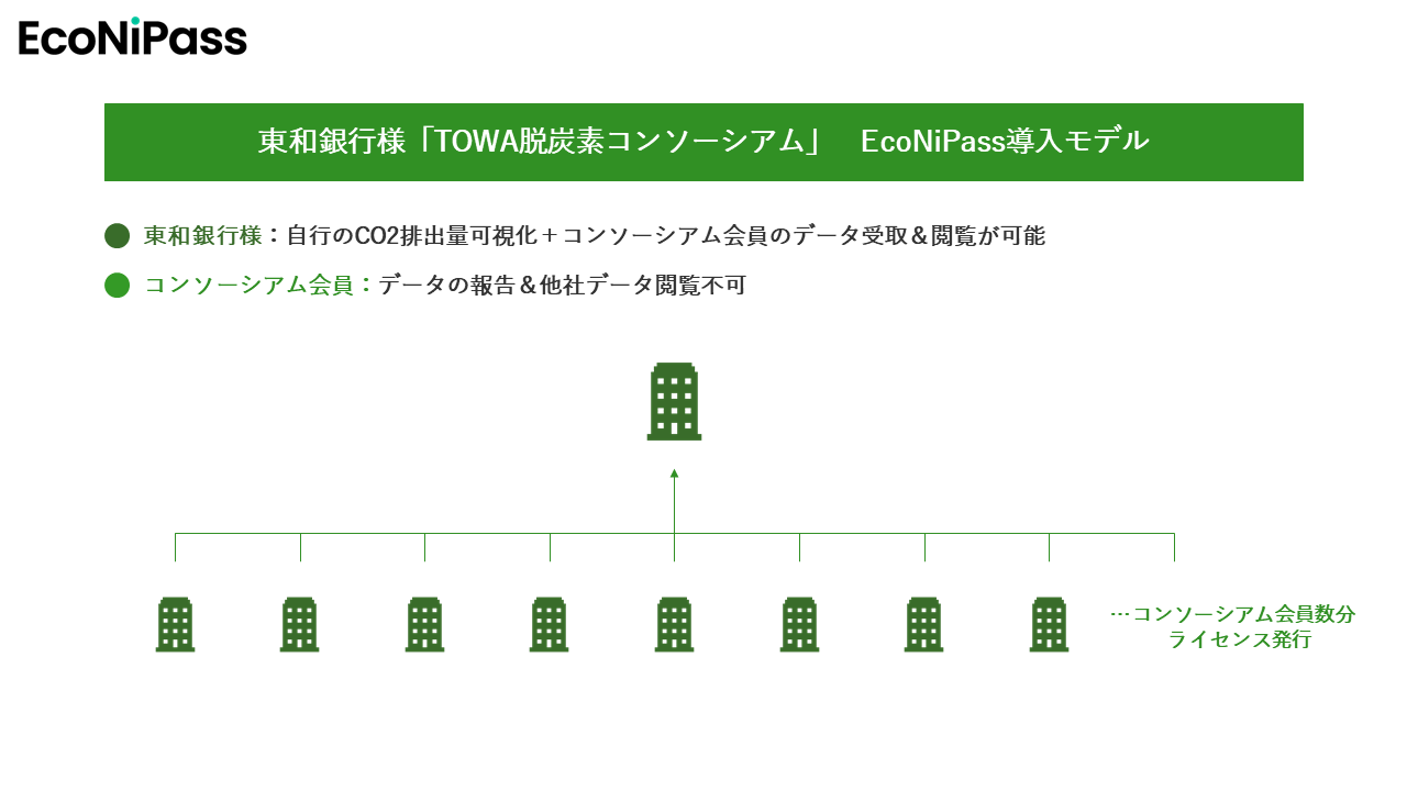 東和銀行様モデル.png