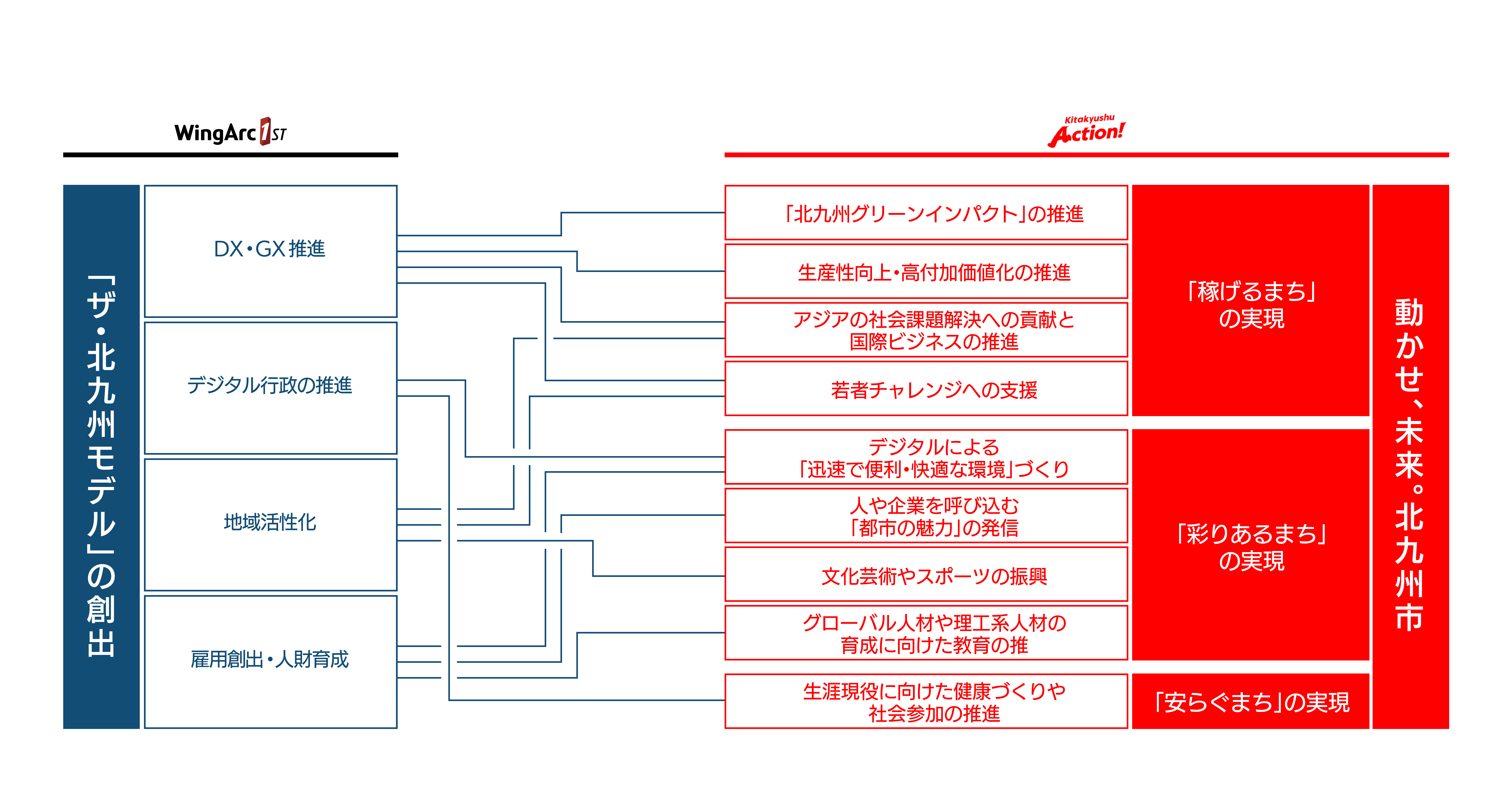 こちらを利用　図版_連携協定d.png