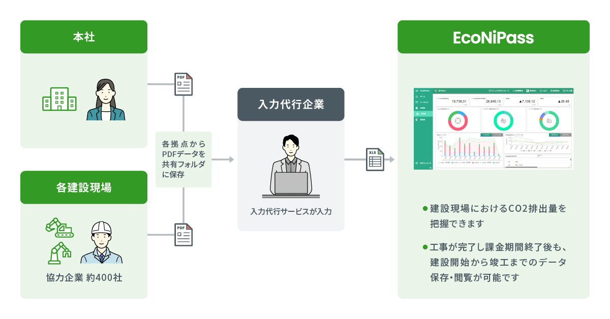EcoNiPass_事例図版0424.jpg