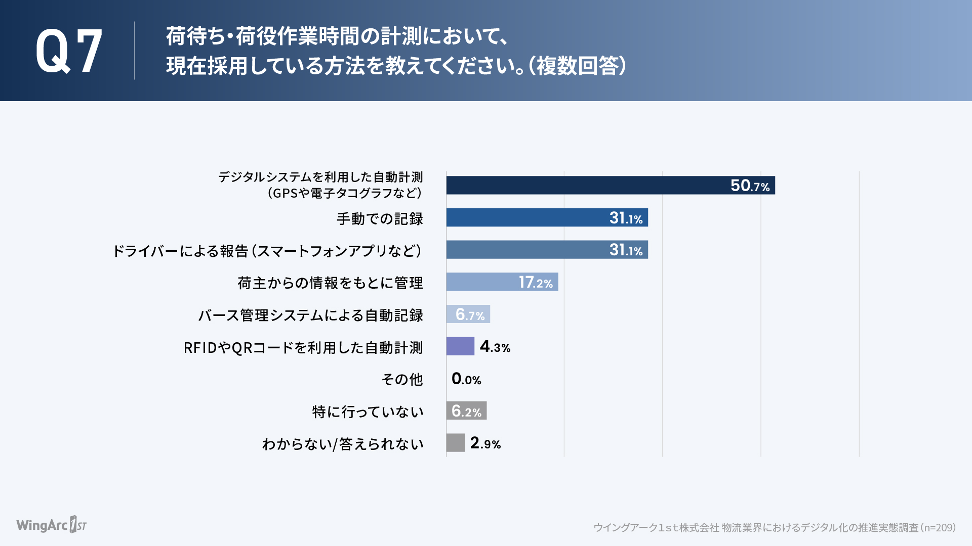 7_graph.jpg