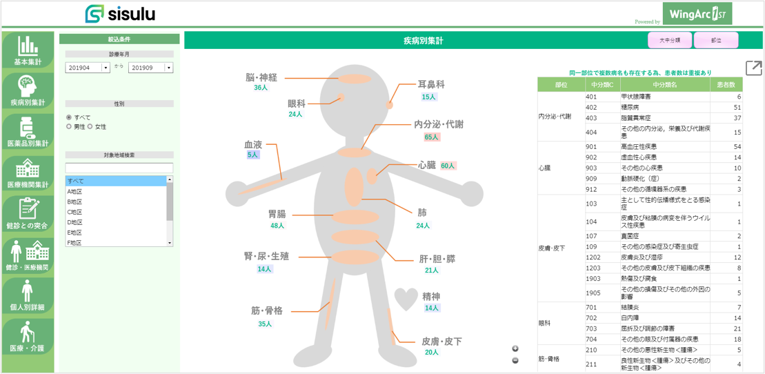 疾病別集計のダッシュボード画面.png