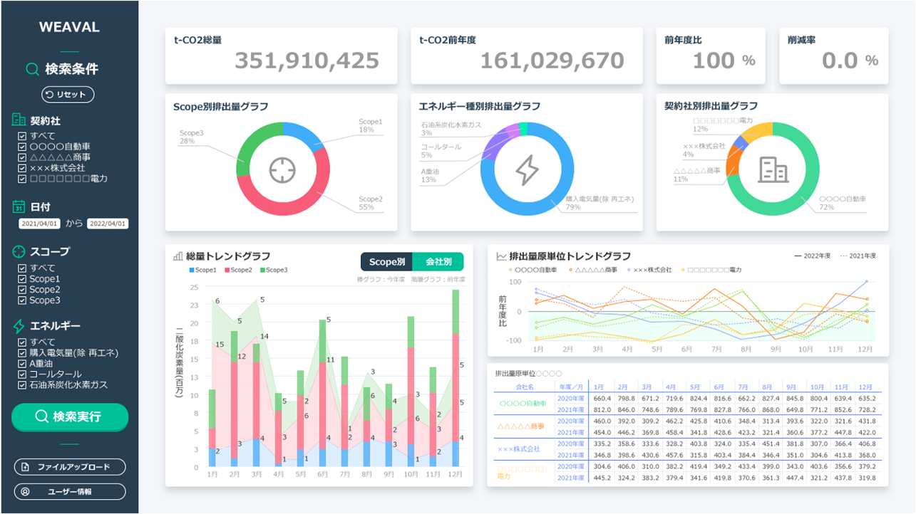 CO2排出量可視化プラットフォーム 「EcoNiPass（エコニパス）」を提供