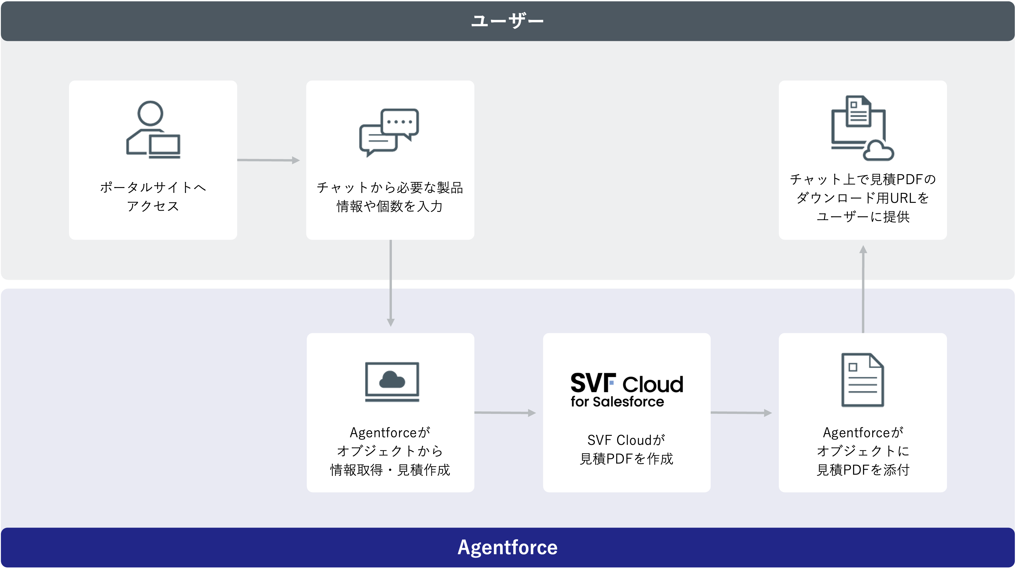 日鉄ソリューションズ様事例図版.png