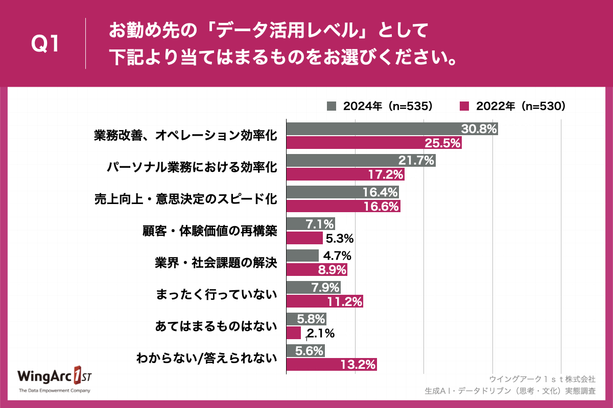 グラフ_ウイングアーク１ｓｔ様_生成A I・データドリブン（思考・文化）実態調査_色変更 (1).001.jpeg