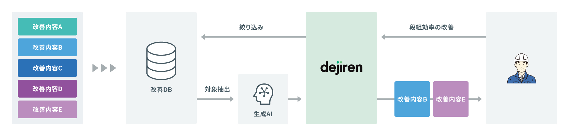 asahi-tekko_diagram_過去トラCopilot化.jpg