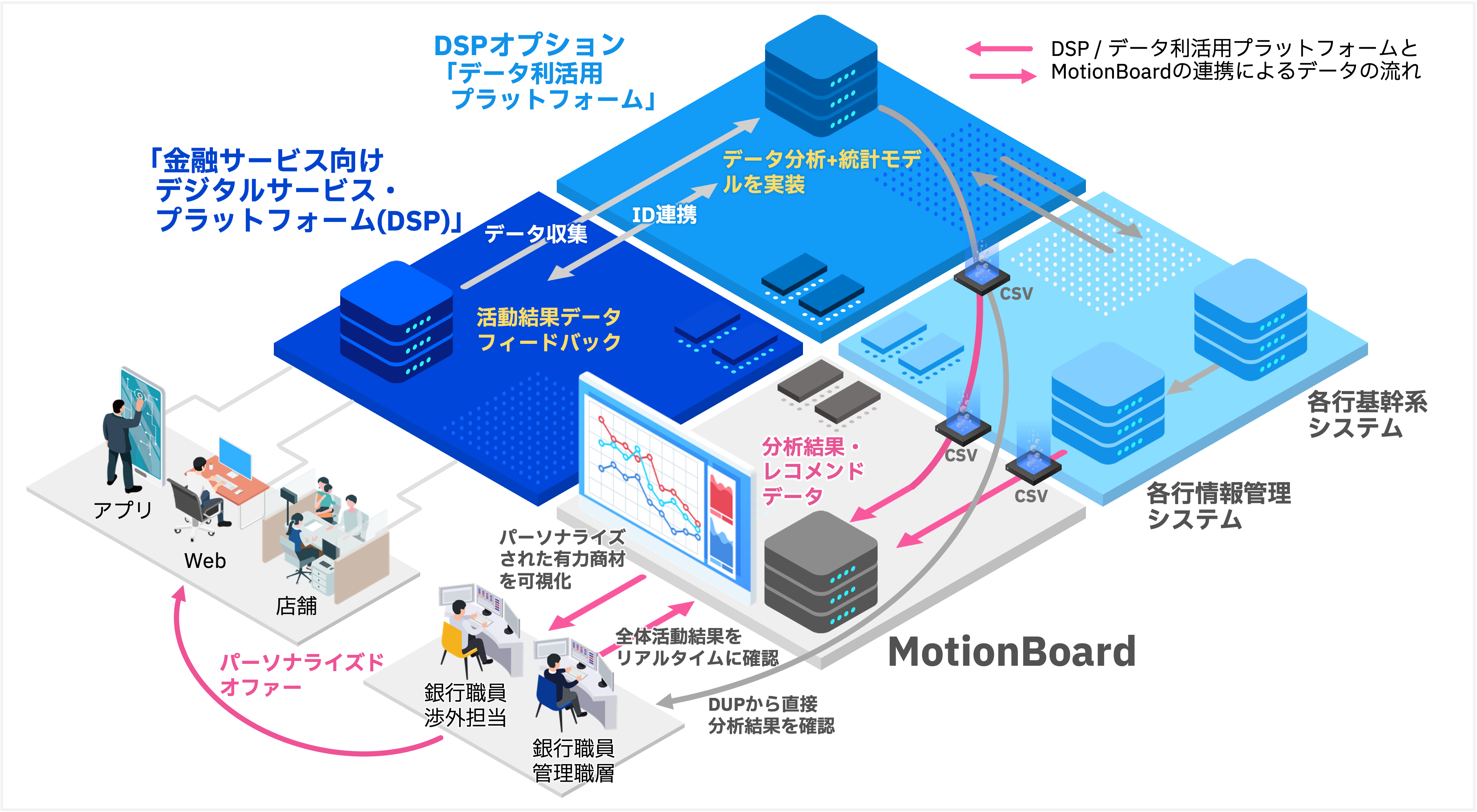 DSPデータ利活用BI機能.png