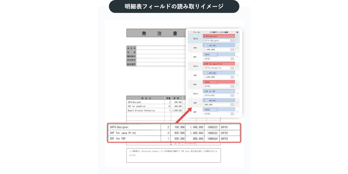 AI OCRの精度向上をはかる「SPA Cloud」最新バージョンを提供 