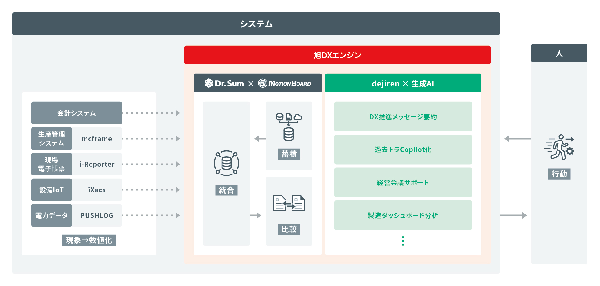 asahi-tekko_diagram_旭DXエンジン.jpg