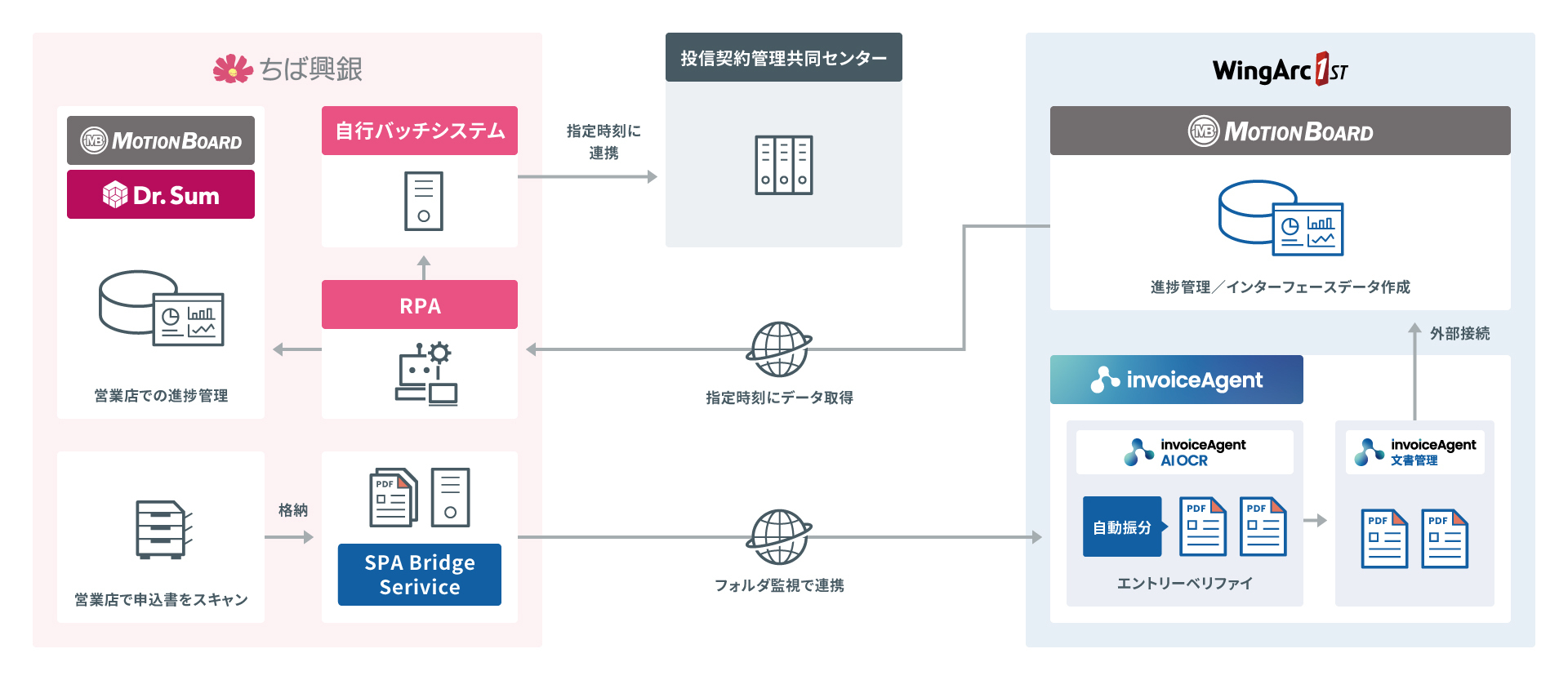 千葉興業銀行_構築内容.jpg