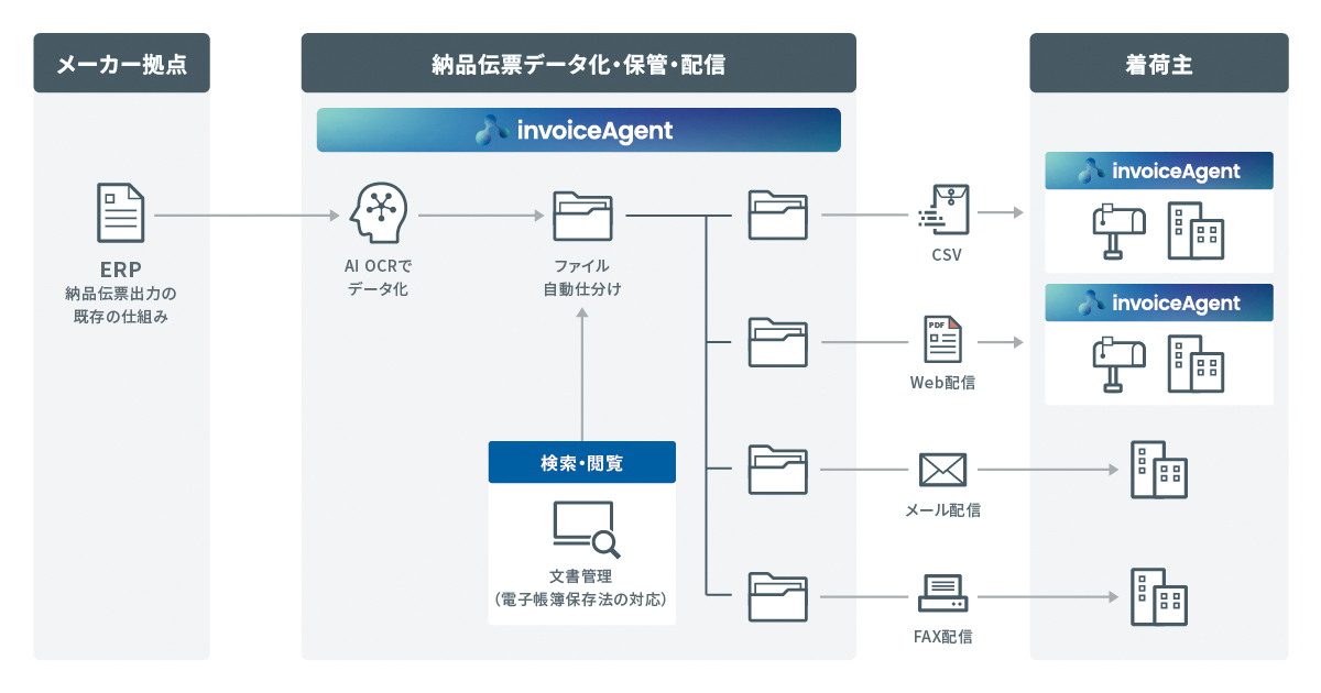 invoiceAgent活用.jpg