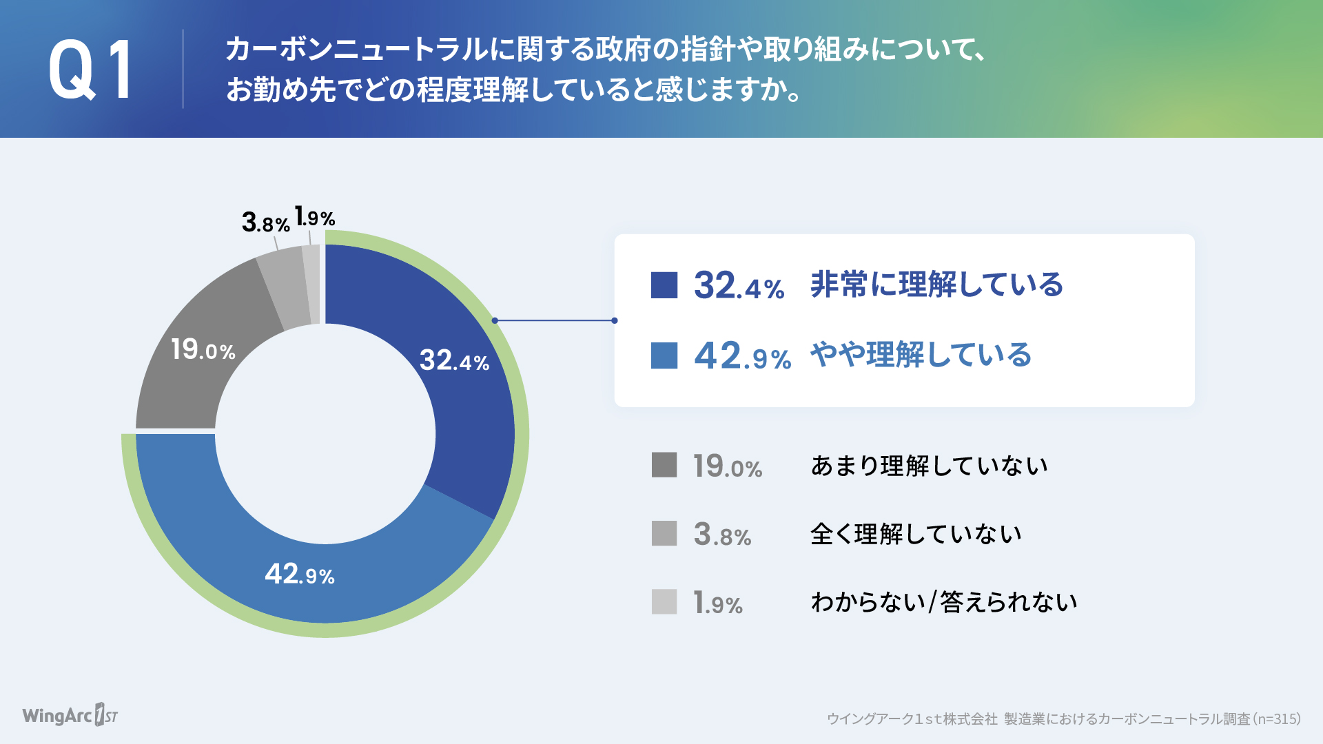 graph_manufacturing_1.jpg