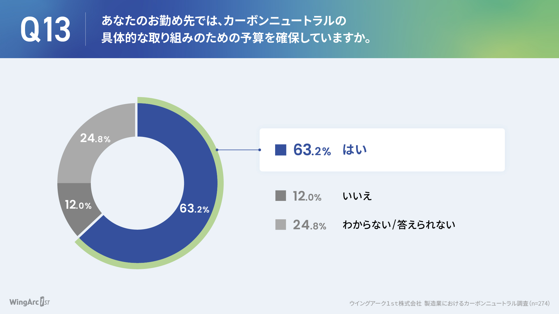 graph_manufacturing_13.jpg