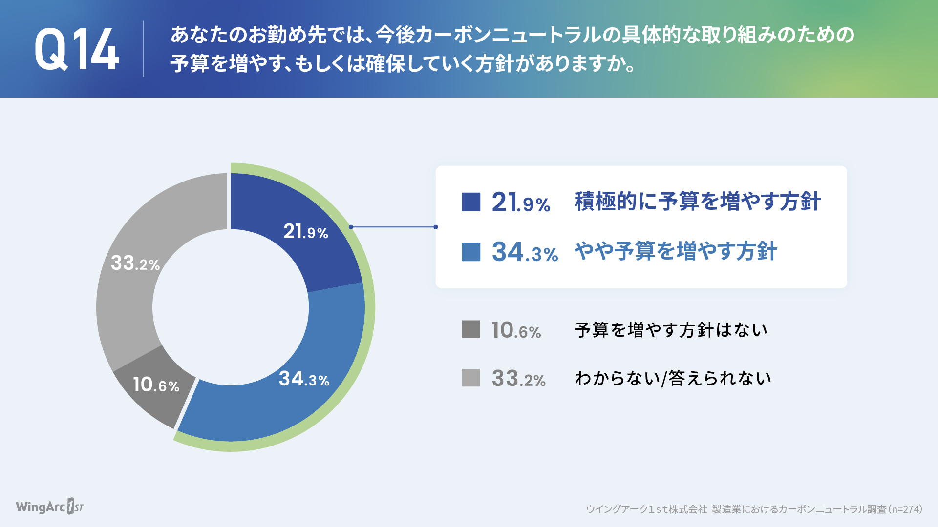 graph_manufacturing_14.jpg