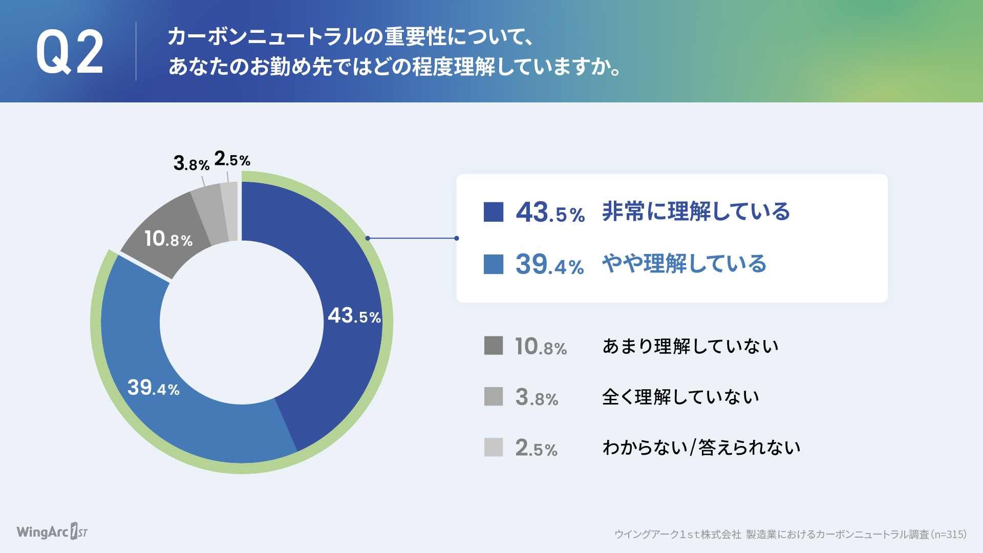 graph_manufacturing_2.jpg