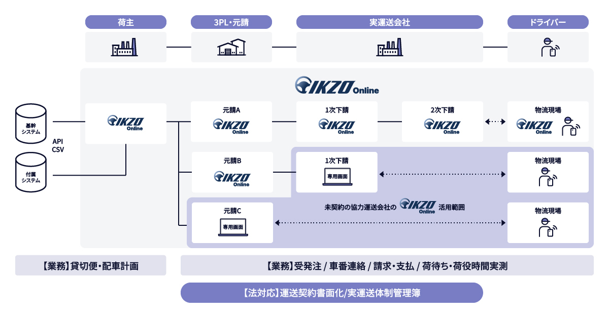 ikzo_diagram_1.jpg
