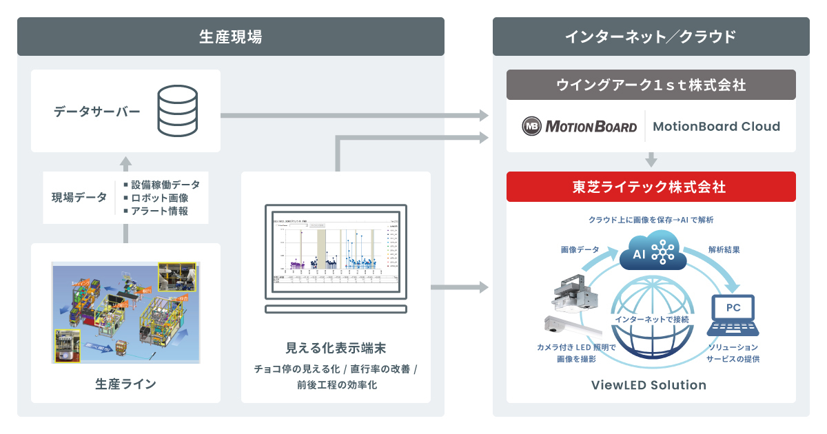 toshiba_diagram.jpg