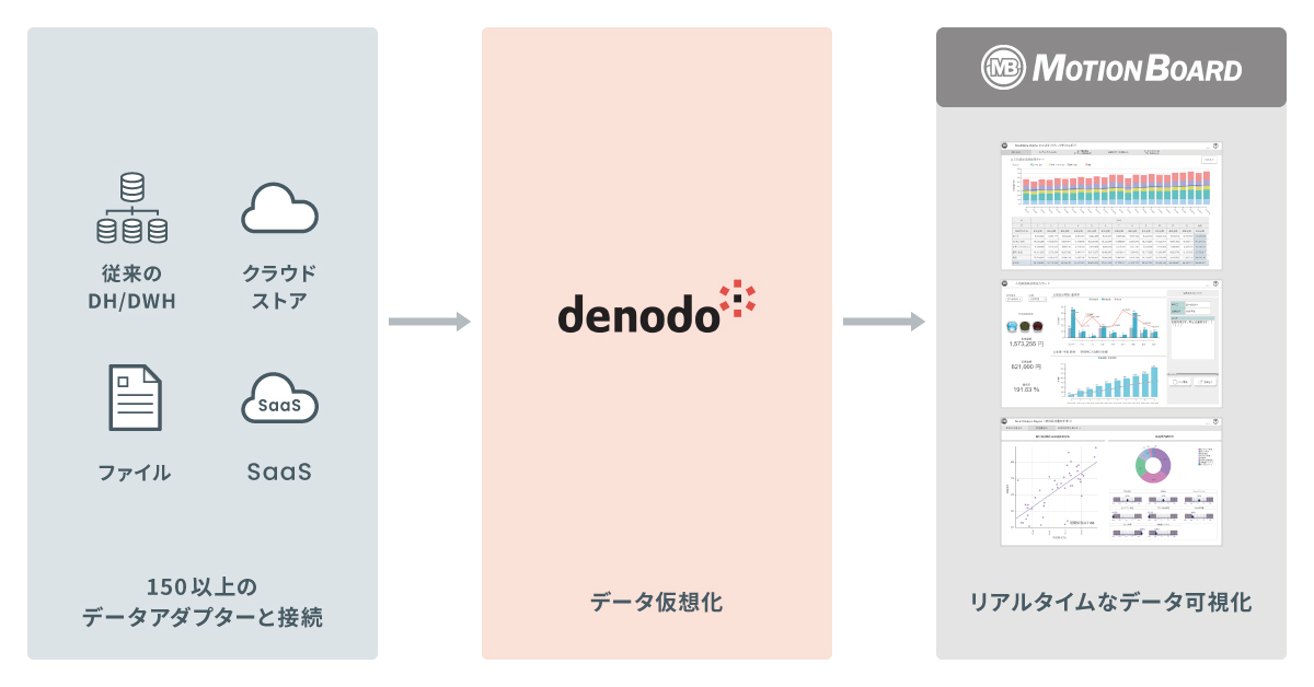 denodo_diagram.jpg