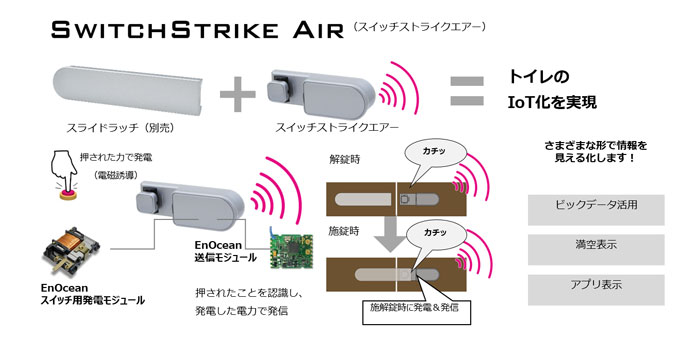 SWITCHSTRICK AIR